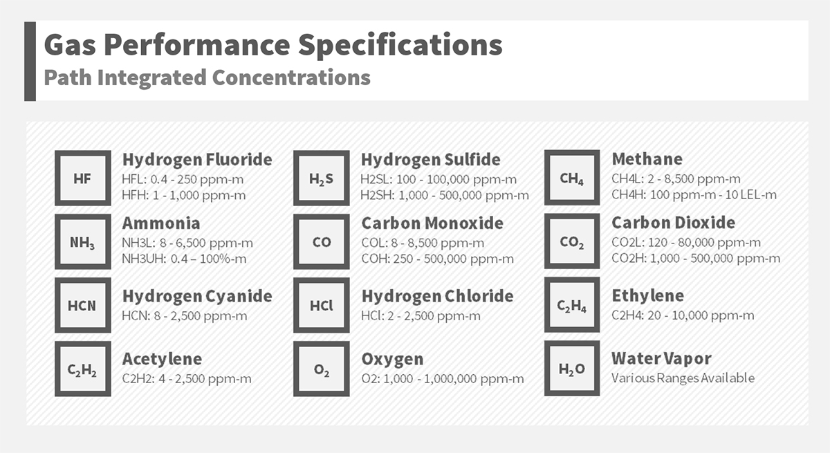 Boreal Laser - Gas-Performance-Specifications