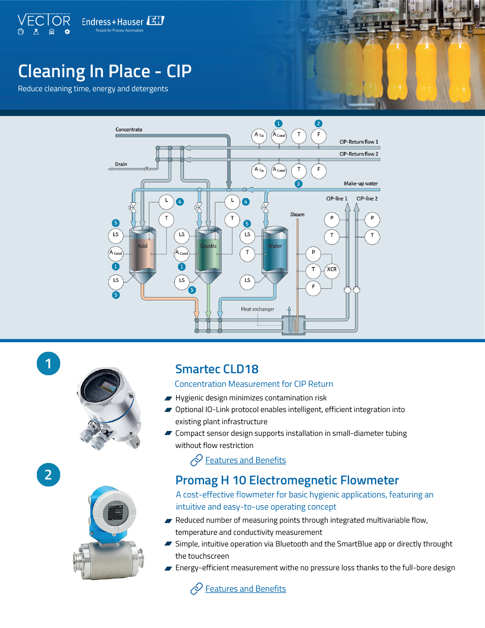 Vector CAG - Cleaning in Place PDF Cover Vector CAG - Water Quality Solutions Flyer