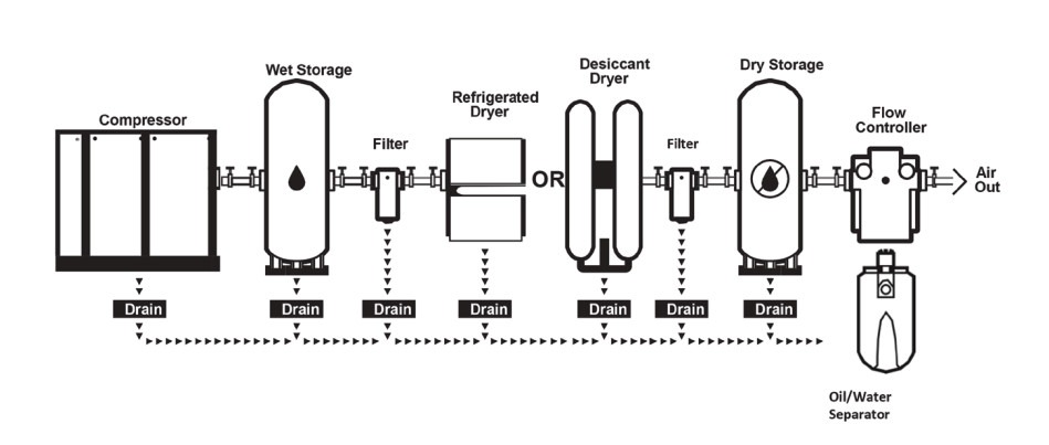 Mechanical Air Diagram